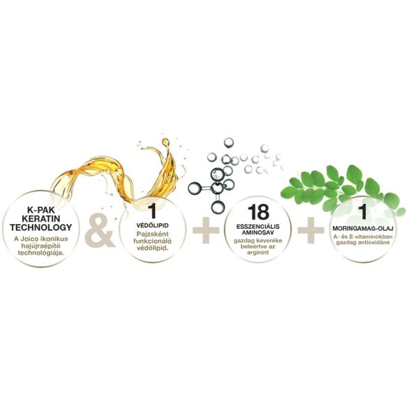 JOICO Defy Damage KBOND20 hajszerkezet-erősítő maszk 150 ml