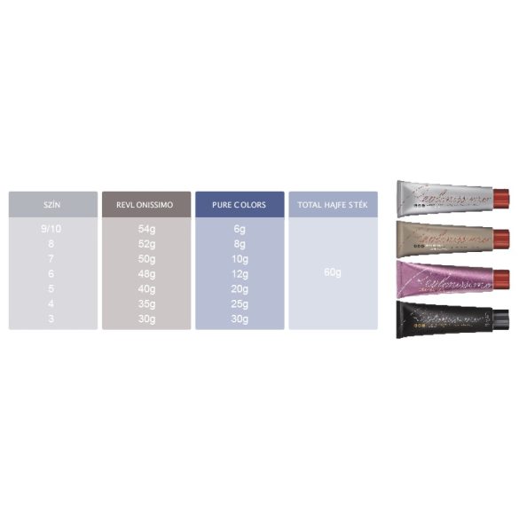 REVLON Revlonissimo hajfesték Pure Colors Mixton 60 ml
