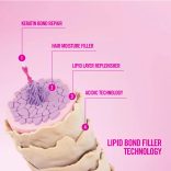 Revlon Re/Start Bond Repair TÖREDEZÉS ELLENI, HAJFÉNY REGENERÁLÓ CSEPPEK 50 ml