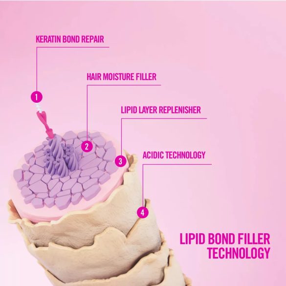 Revlon Re/Start Bond Repair TÖREDEZÉS ELLENI, HAJFÉNY REGENERÁLÓ CSEPPEK 50 ml