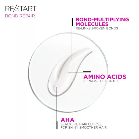 Revlon Re/Start Bond Repair TÖREDEZÉS ELLENI, HAJFÉNY REGENERÁLÓ CSEPPEK 50 ml