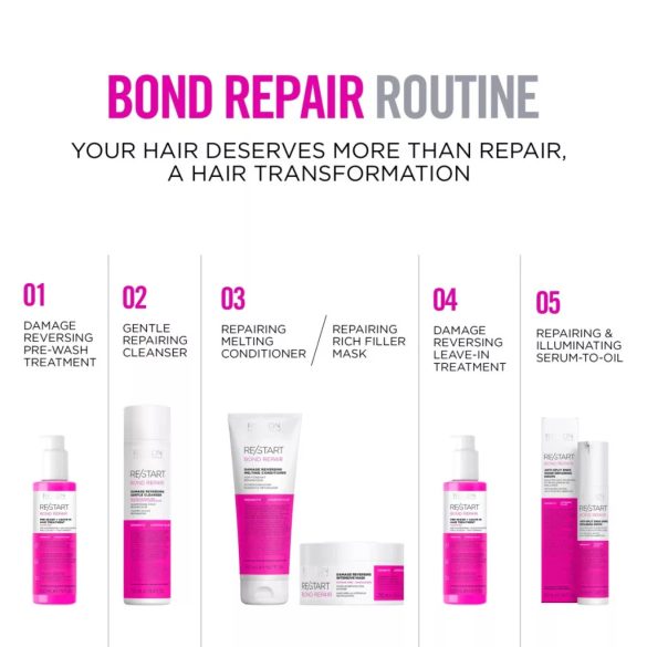 Revlon Re/Start Bond Repair TÖREDEZÉS ELLENI, HAJFÉNY REGENERÁLÓ CSEPPEK 50 ml