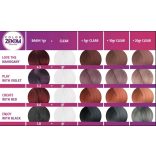 Fanola ColorZoom 10 minutes krémhajfesték 100 ml