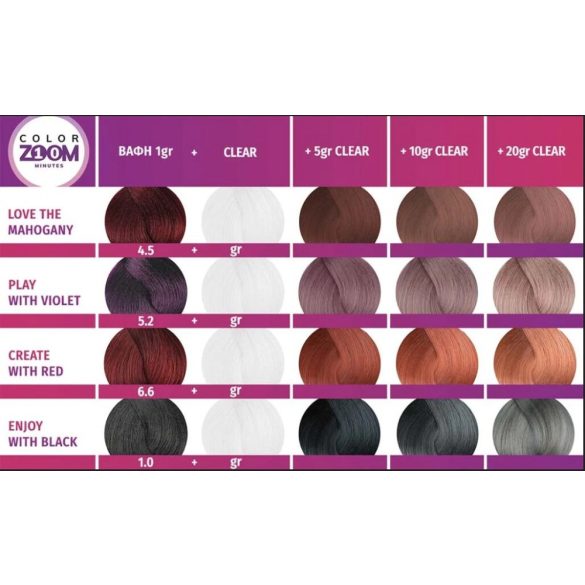 Fanola ColorZoom 10 minutes krémhajfesték 100 ml