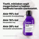 L'oreal Série Expert Keratin Alpha Sleek sampon 300 ml