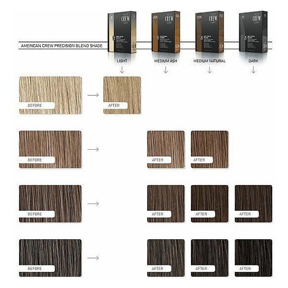 American Crew Precision Blend developer 4,5% 500 ml