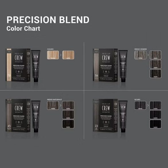 American Crew Precision Blend developer 4,5% 500 ml