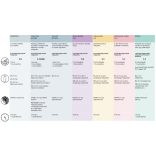 Indola Blonde Expert Ultra Cool Booster 60 ml