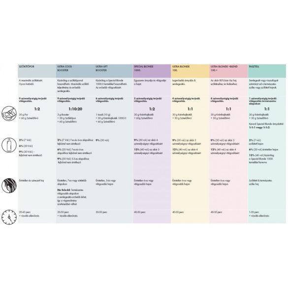 Indola Blonde Expert Ultra Cool Booster 60 ml