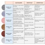 Lisap Lisaplex Filter Color hajszínező 100 ml