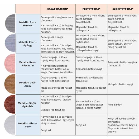 Lisap Lisaplex Filter Color hajszínező 100 ml