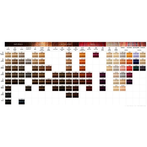 Schwarzkopf Igora Vibrance színező krém 60 ml